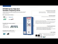 Domineer de industriële automatisering met VEIKONG VFD580-serie geavanceerde hardware en intelligente software
