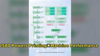 VEIKONG VFD580 aandrijving met variabele frequentie｜Real-world toepassing voor drukmachines